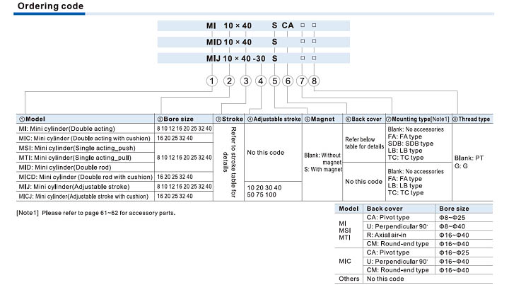 ISO 6432 Cylinder MI,MIC Series Ordering Code