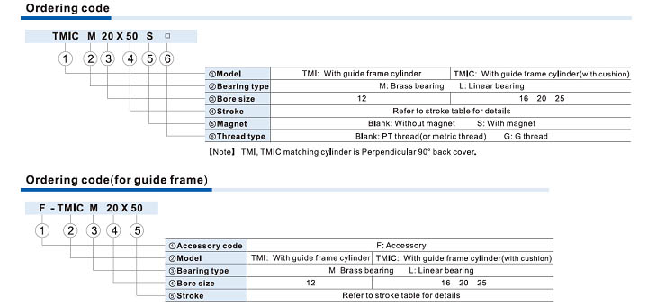 TMIC Series With guide frame Ordering Code