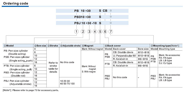 JIS Cylinder PB Series Ordering Code