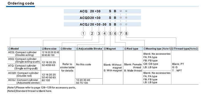 JIS Cylinder ACQ Series Ordering Code