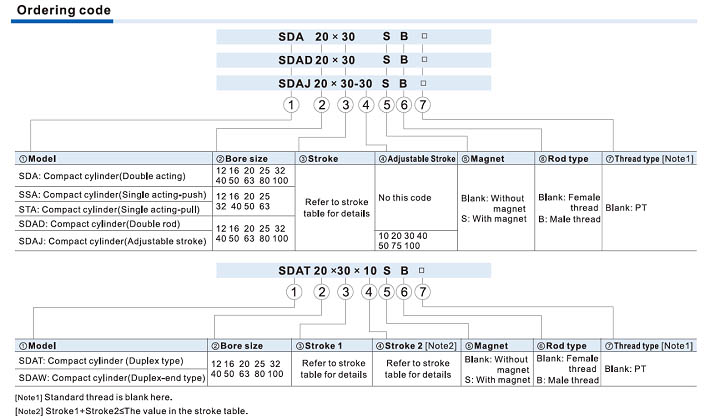 SDA Series Cylinder Ordering Code