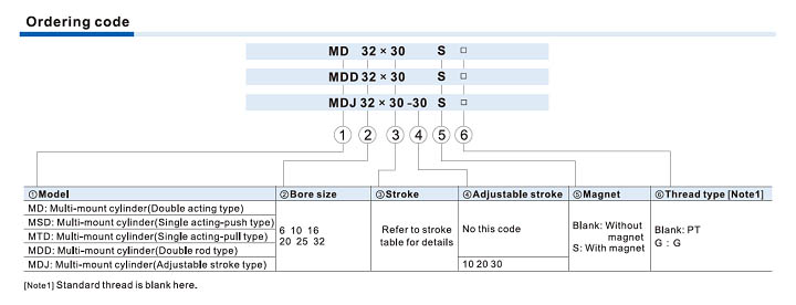 MD Series Cylinder Ordering Code