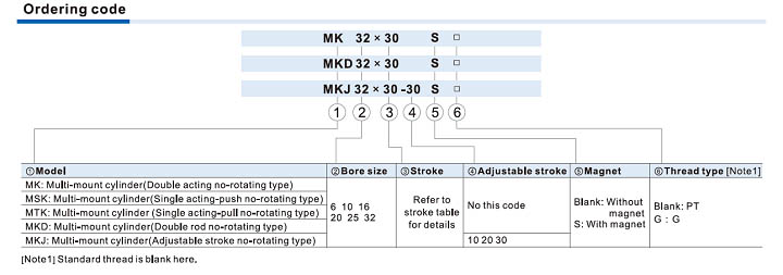 MK Series Cylinder Ordering Code