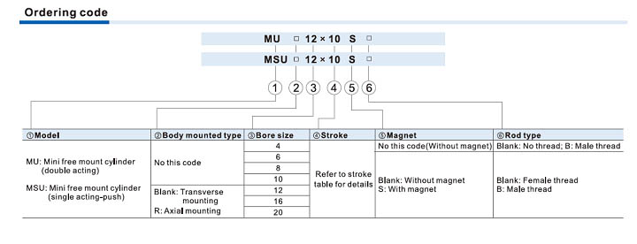 JIS Cylinder MU Series Mini free mount style Ordering Code