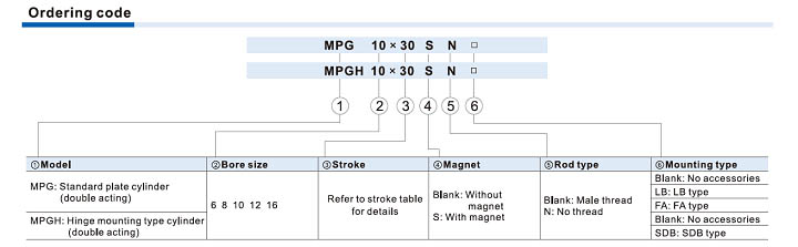 MPG Series Cylinder Ordering Code