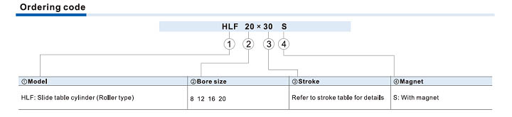 HLF Series Slide table cylinder(Roller type) Ordering Code