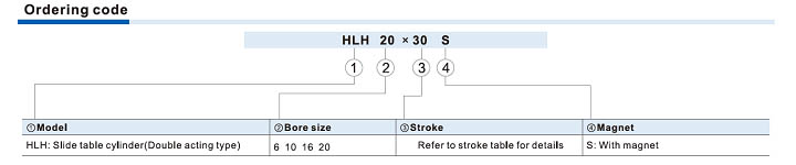 HLH Series Slide table cylinder Ordering Code
