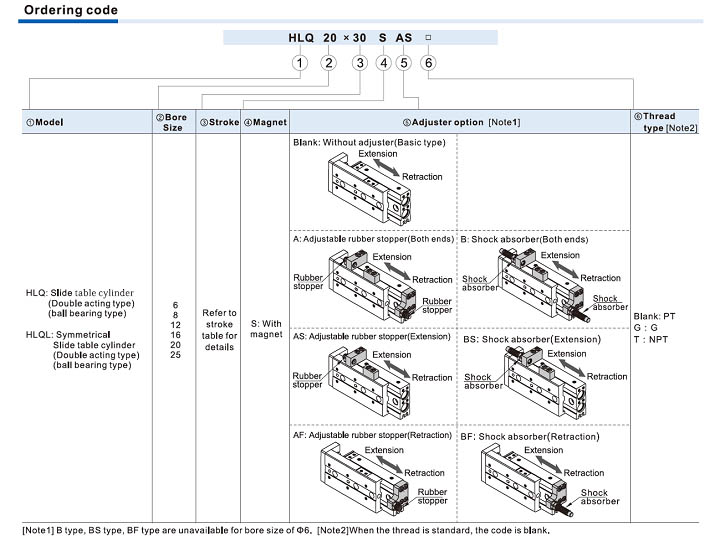 HLQ Series Slide table cylinder(Ball bearing type) Ordering Code