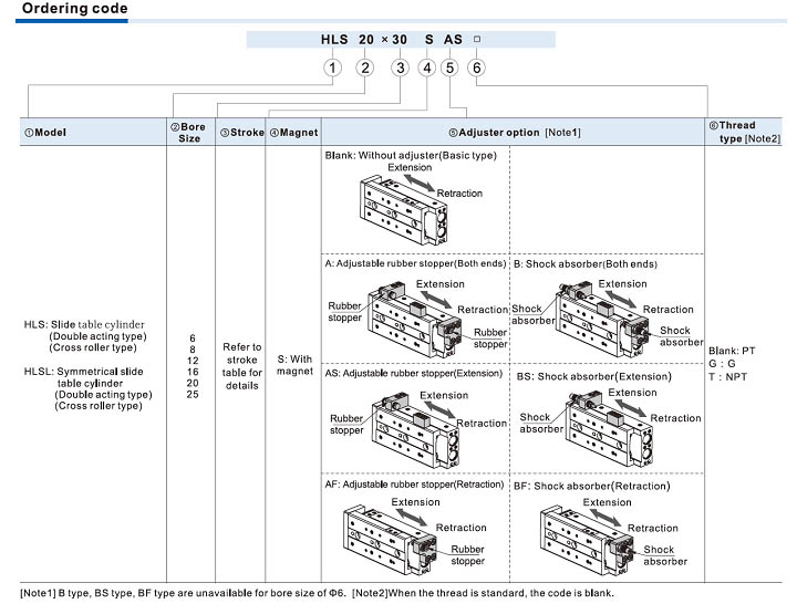 HLS Series Slide table cylinder(Cross roller bearing) Ordering Code