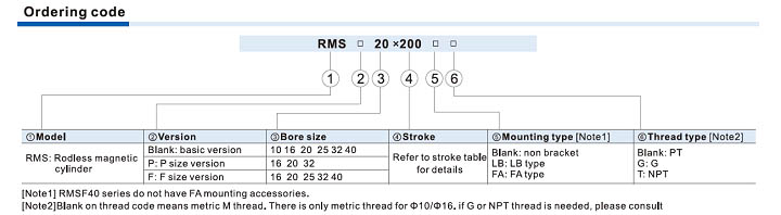 RMS Series Cylinder Ordering Code