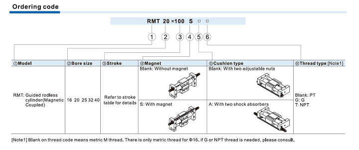 RMT Series Cylinder Ordering Code