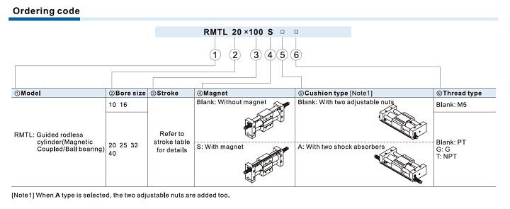 RMTL Series Cylinder Ordering Code