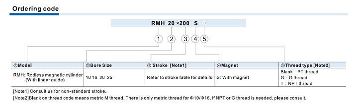 RMH Series Cylinder Ordering Code