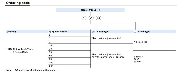 HRQ Series Rotary table cylinder Ordering Code