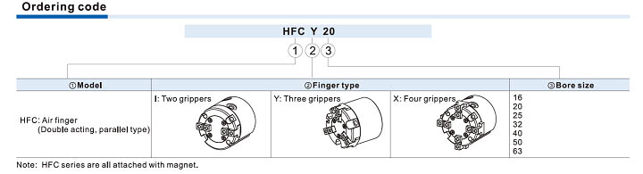 HFC Series Air gripper Ordering Code