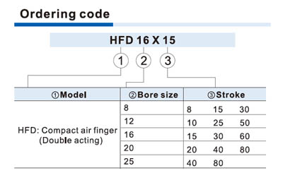 HFD Series Compact air gripper Ordering Code