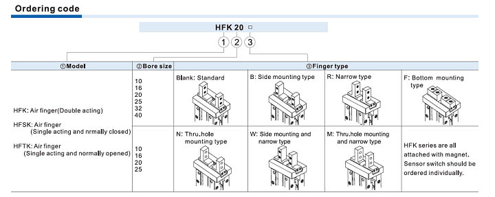 HFK Series Air gripper(Parallel style with guide track--Roller bearing) Ordering Code