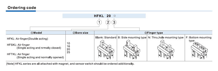 HFKL Series Air gripper(Parallel with guide/longer stroke/ball bearing style) Ordering Code