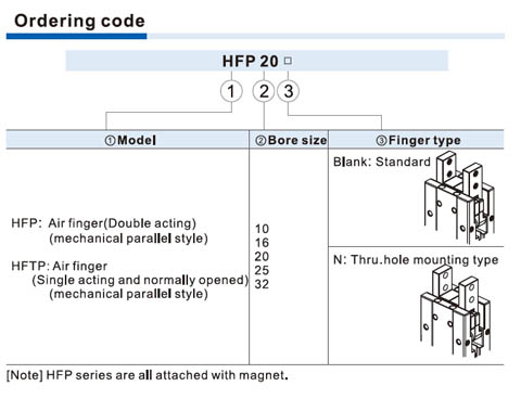 HFP Series Air gripper Ordering Code