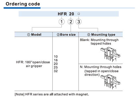HFR Series Air gripper Ordering Code