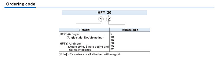 HFY Series Air gripper Ordering Code