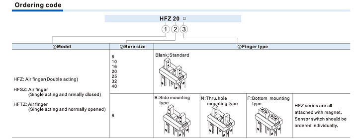 HFZ Series Air gripper (Parallel style with guide track--Ball bearing) Ordering Code