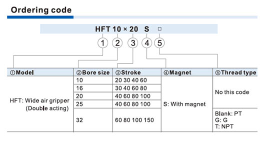 HFT Series Wider air gripper Ordering Code