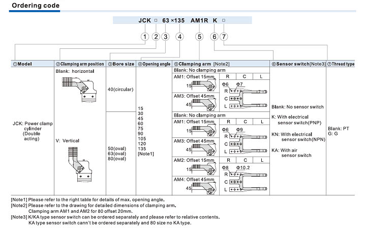 JCK Series Power clamp cylinder Ordering Code