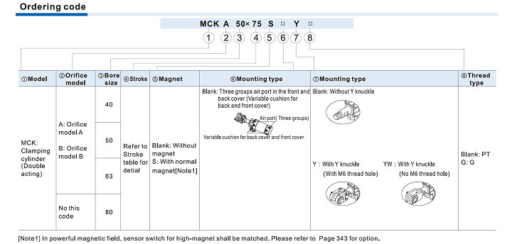 MCK Series Clamp cylinder Ordering Code