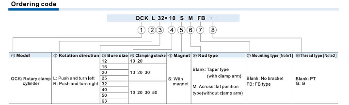 QCK Series Rotary clamp cylinder Ordering Code
