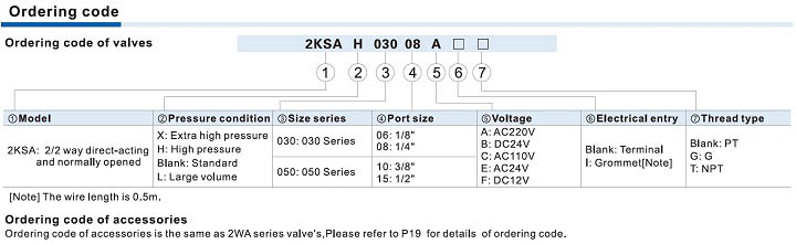 2KSA Series (Direct-acting and normally opened) Fluid control valve(2/2 way) Ordering Code
