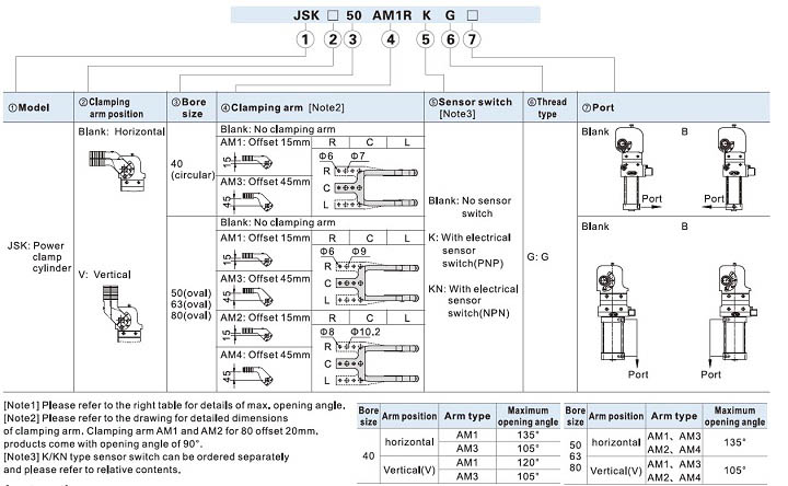 JSK Series Power clamp cylinder Ordering Code