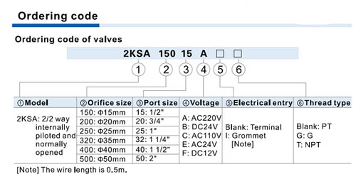 2KSA Series (Internally piloted and normally opened) Fluid control valve(2/2 way) Ordering Code