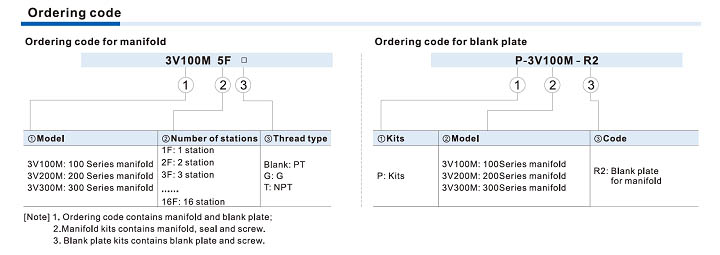 3V-manifold Valve Ordering Code