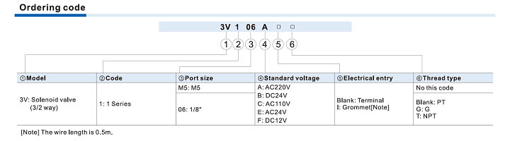 3V1 Series Solenoid Valve (3/2 way) Ordering Code