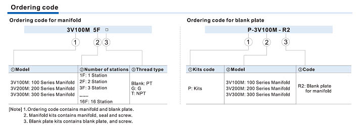 3A-manifold Valve Ordering Code