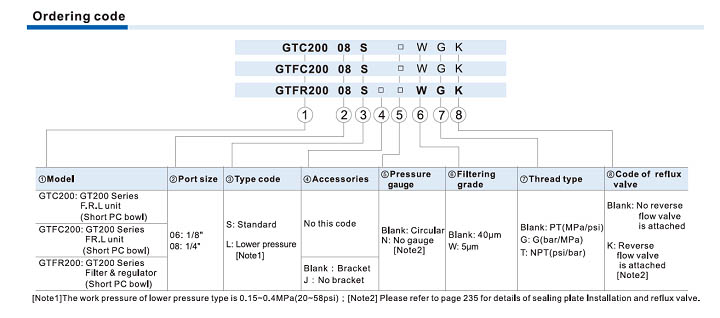 GT Series Ordering Code
