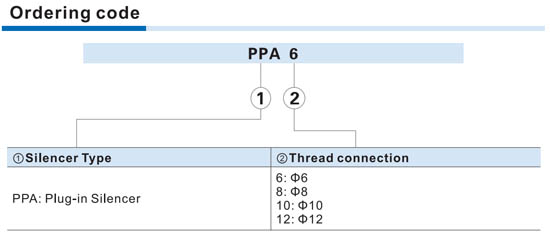 PPA Series Plug-in Silencer Ordering Code