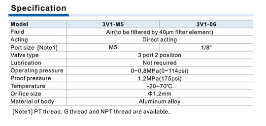 3V1 Series Solenoid Valve (3/2 way) Specifications