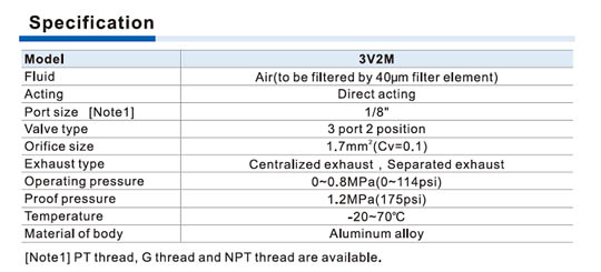 3V2M Series Solenoid Valve (3/2 way) Specifications