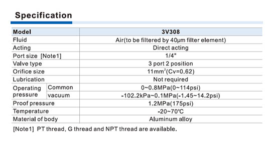 3V3 Series Solenoid Valve (3/2 way) Specifications