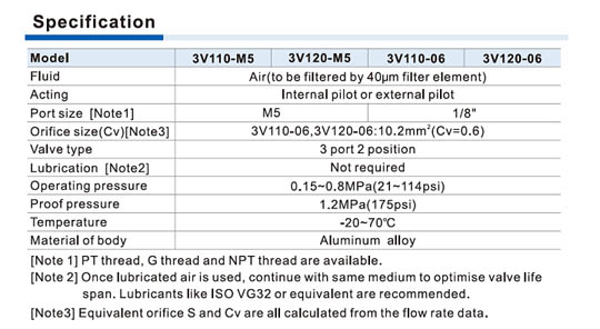 3V100 Series Solenoid Valve (3/2 way) Specifications