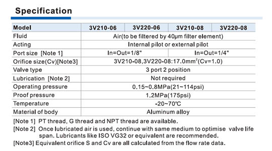 3V200 Series Solenoid Valve (3/2 way) Specifications