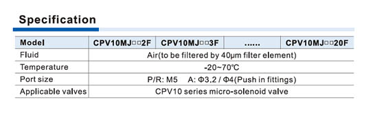 CPV10 Series Manifold Specifications