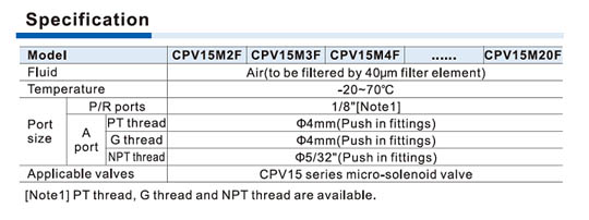 CPV15 Series-Manifold Specifications