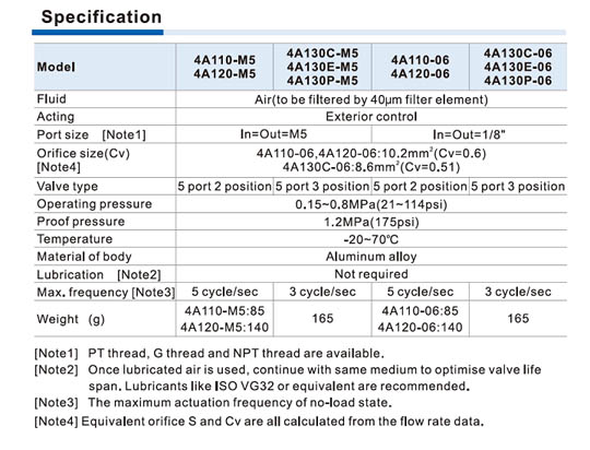 4A100 Series Air Valve (5/2 way, 5/3 way) Specifications