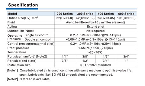 EAV Series ISO standard Air Valve (5/2 way, 5/3 way) Specifications