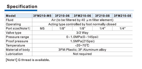 3F3FM Series Foot Pedal Valve (3/2 way) Specifications