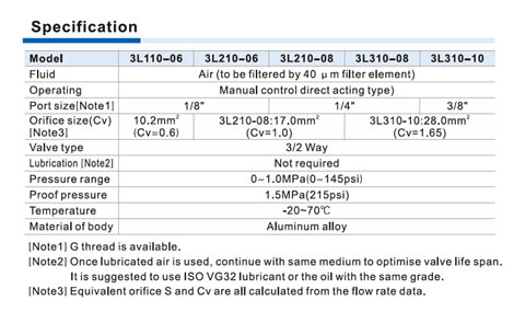 3L Series Push-pull Valve (3/2 way) Specifications