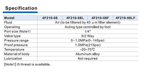 4F Series Foot Pedal Valve (5/2 way) Specifications